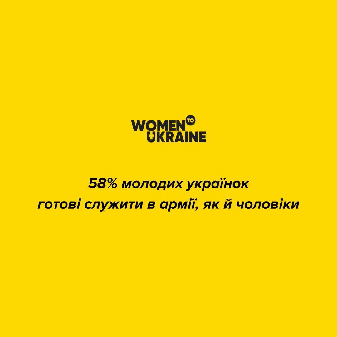 Жінки