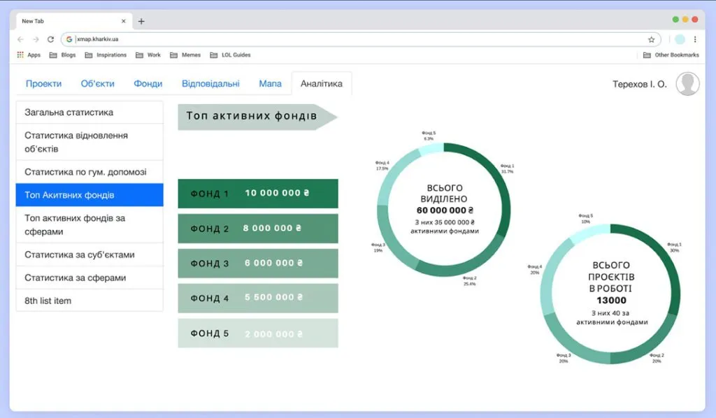 Дашборд відновлення Харкові від EPAM
