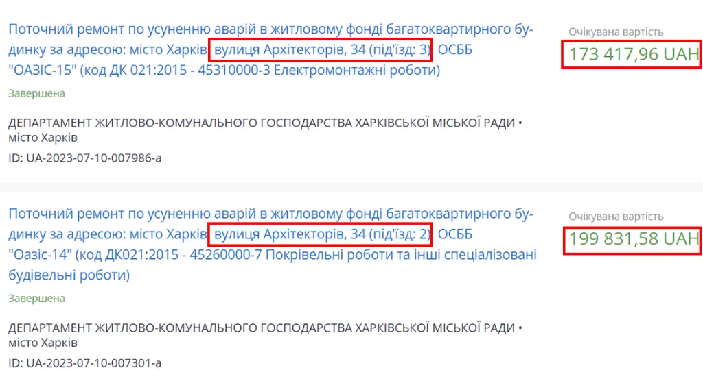 Дані платформи електронних закупівель Prozorro