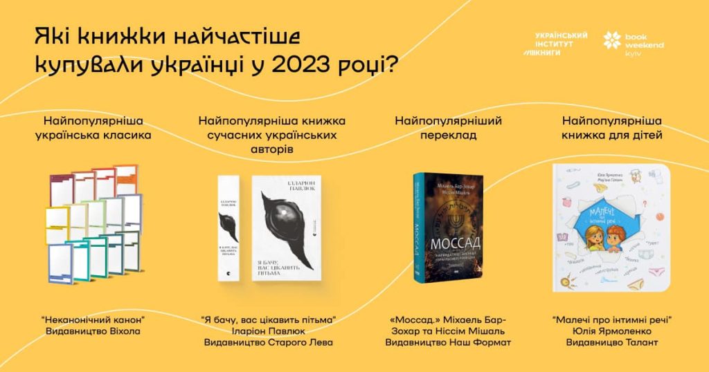 Яка книга найстала найпопулярнішою в українців в 2023 році