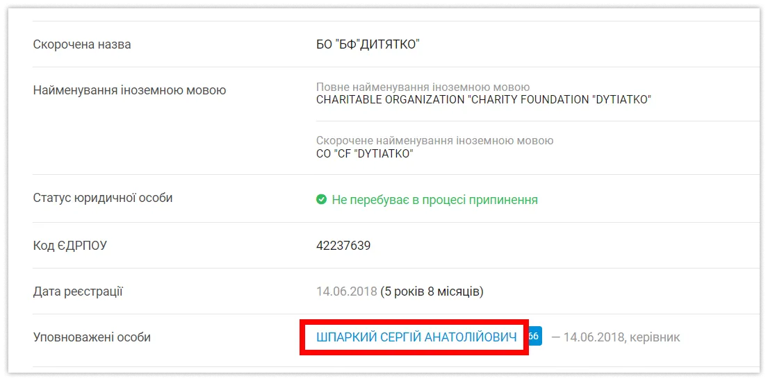 Витяг з системи YouControl