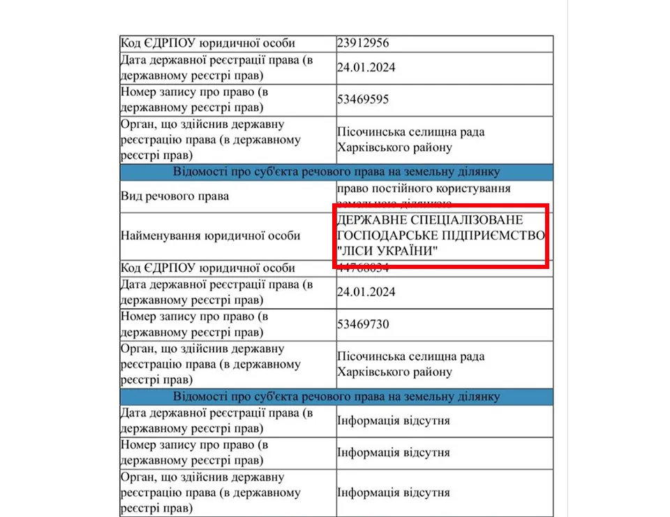 Osnovianskyy-lis-znakhodytsia-i-vidanni-DP-Lisy-Ukrainy