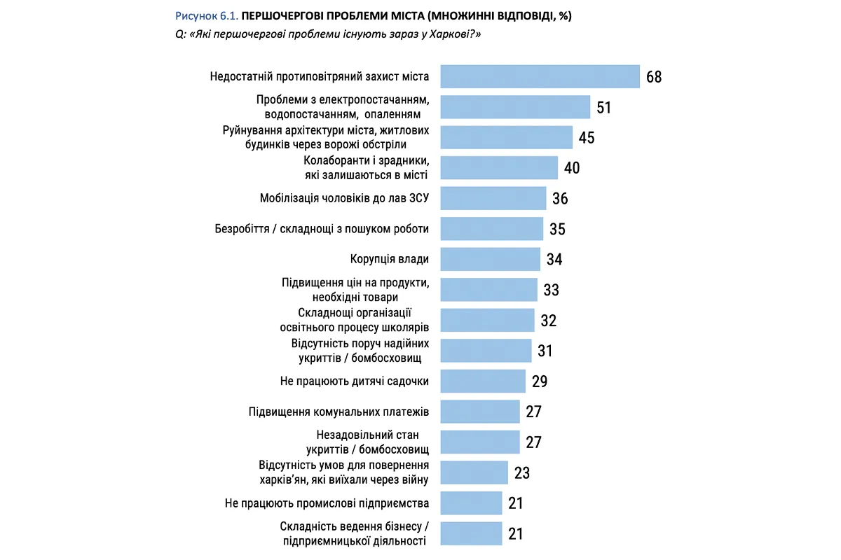 Харків