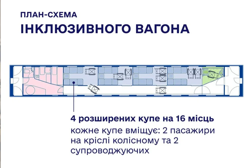 «Укрзалізниця»