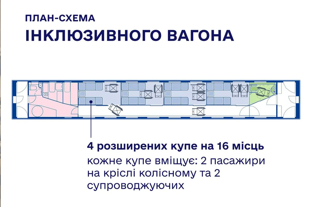 «Укрзалізниця»