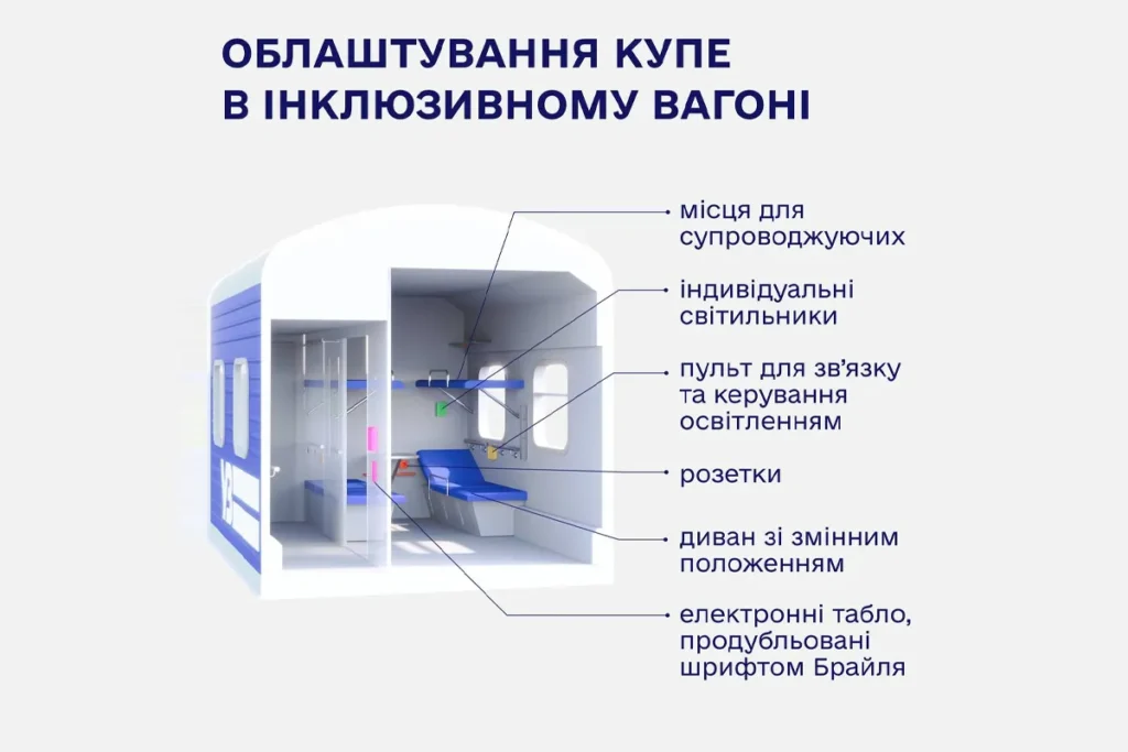 «Укрзалізниця»