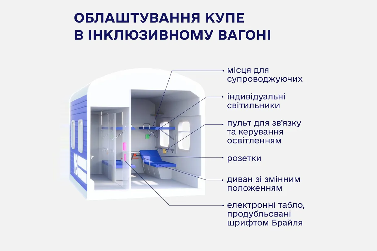 «Укрзалізниця»