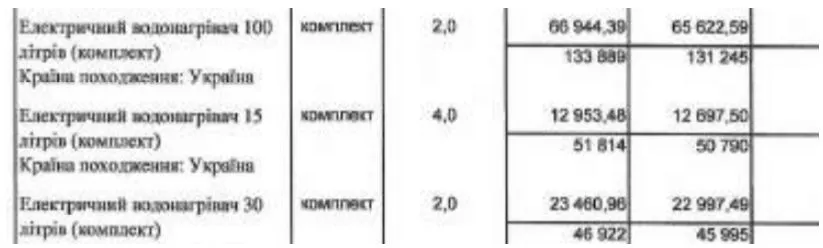переплати