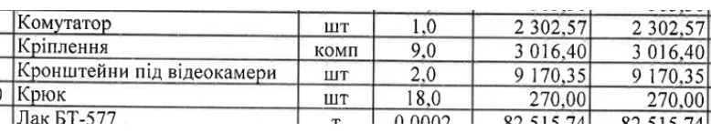 Чугуїв