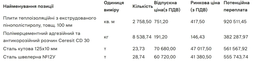 переплати