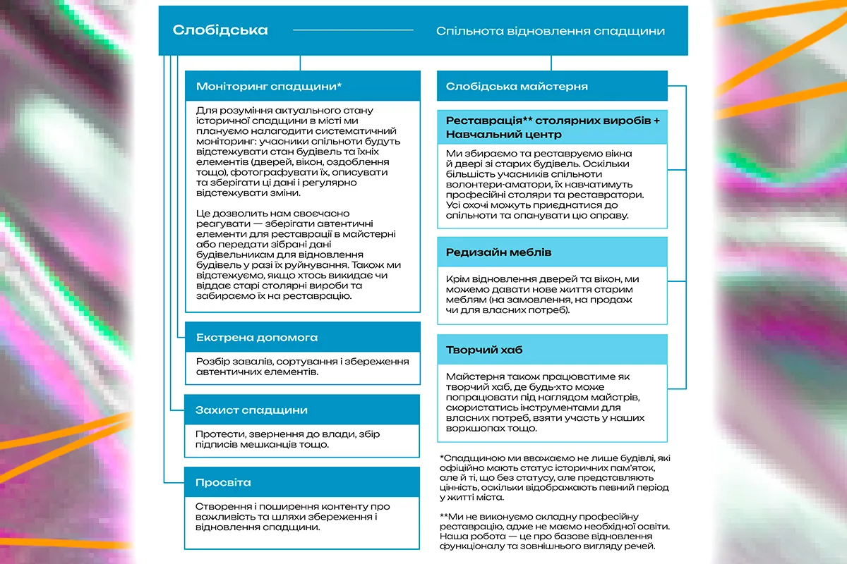 відновлення харків