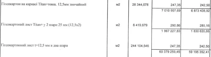 онкоцентр закупівля