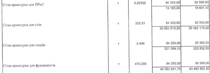 онкоцентр закупівля