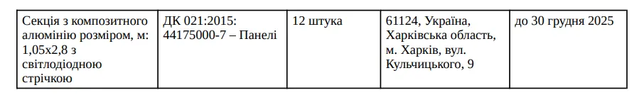 закупівля декорацій шляхрембуд