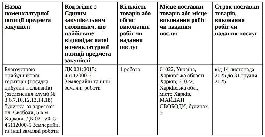 закупівля тюльпанів для Держпрому Харків