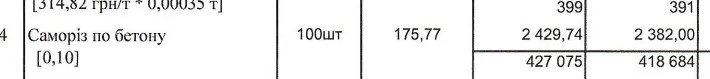 ціна саморізів для ремонту Каразіна Харків