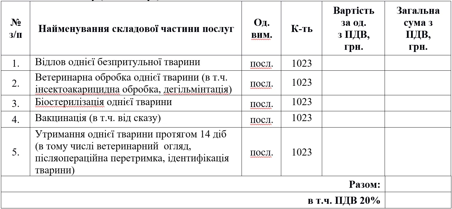 У Харкові відловлять тварин за 12 мільйонів ХАЦ