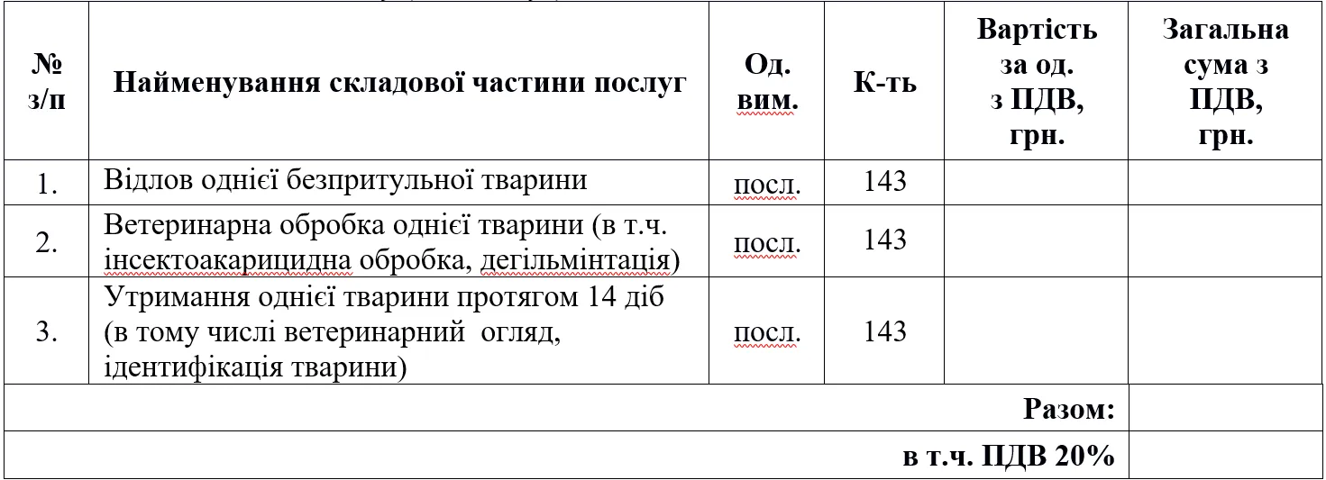 Відлов тварин у Харкові за 12,7 мільйонів гривень