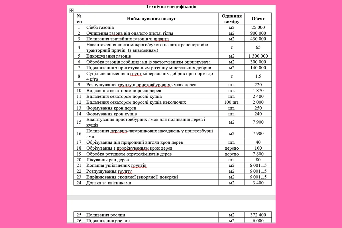 Департамент ЖКГ озеленення ХАЦ