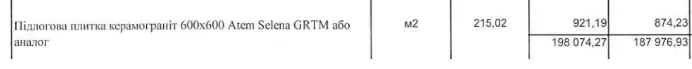 Переплати на ремонті лікарні Харків