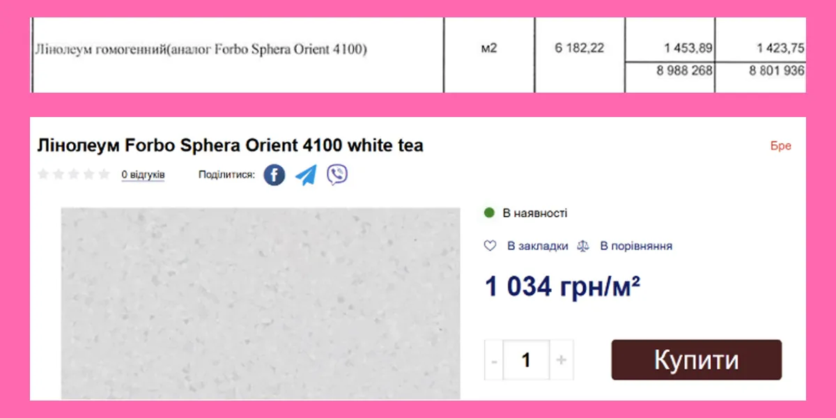 обласна дитяча лікарня ремонт