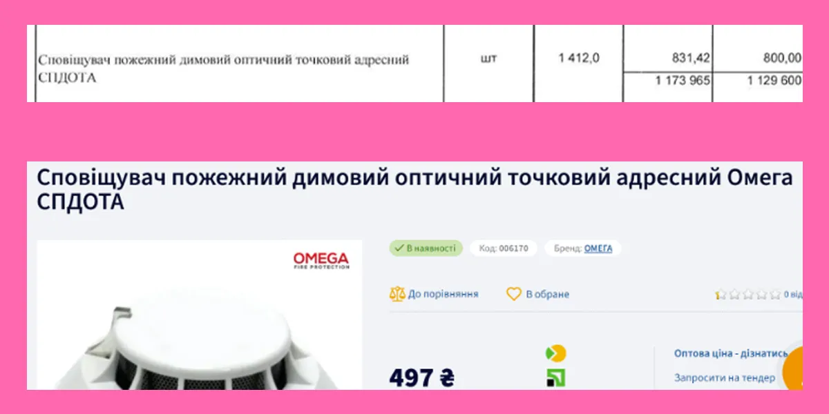 скільки коштує ремонт обласної дитячої лікарні Харків