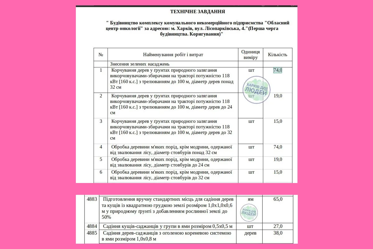 скільки коштує онкоцентр у Харкові