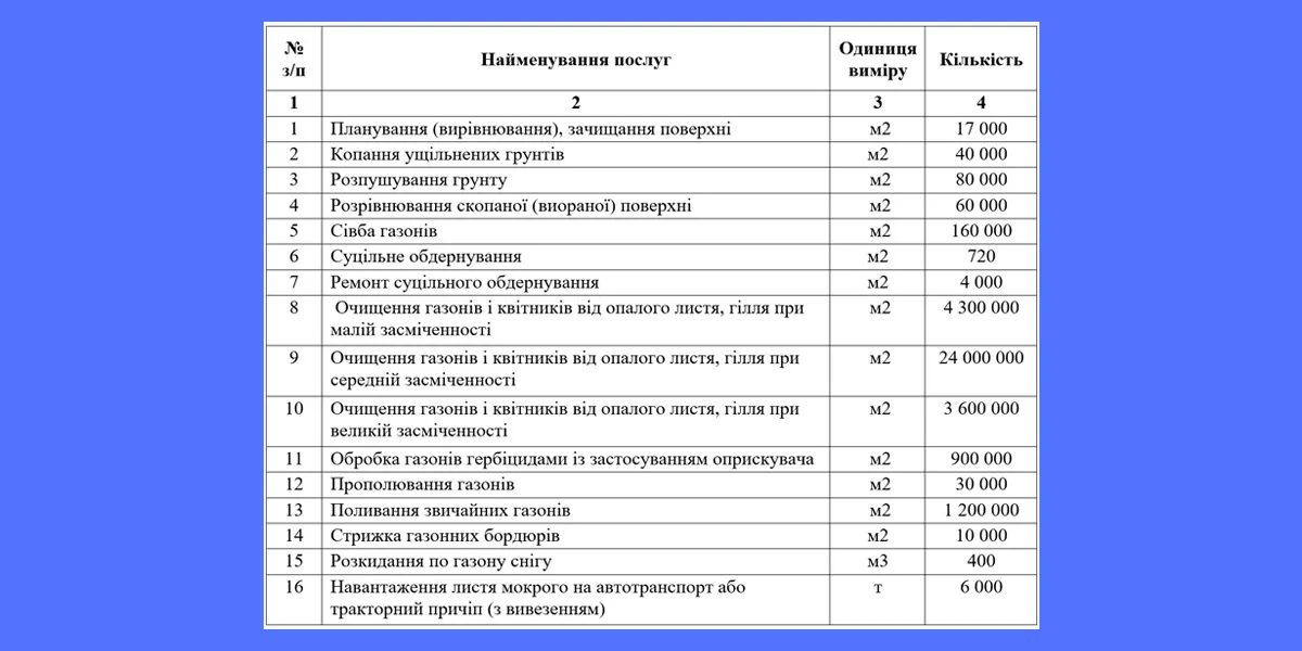 дерева харків