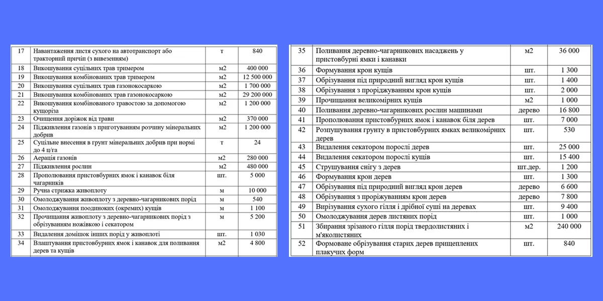 комунальники Харків