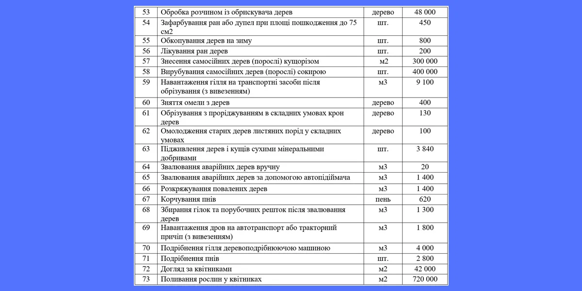 Харківська міська рада