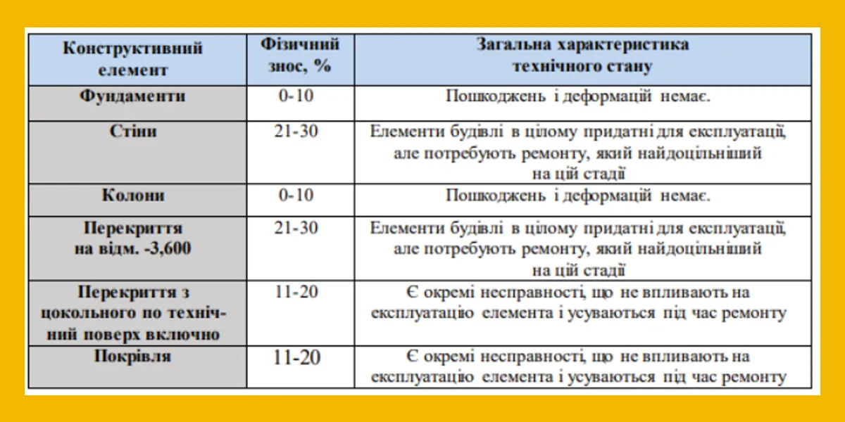 хпі ремонт Харків