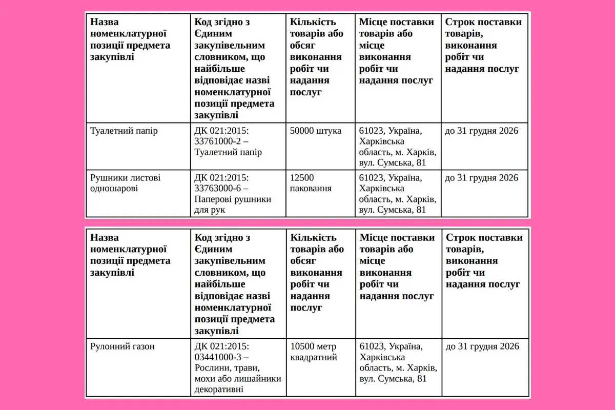 Центральний парк Харків