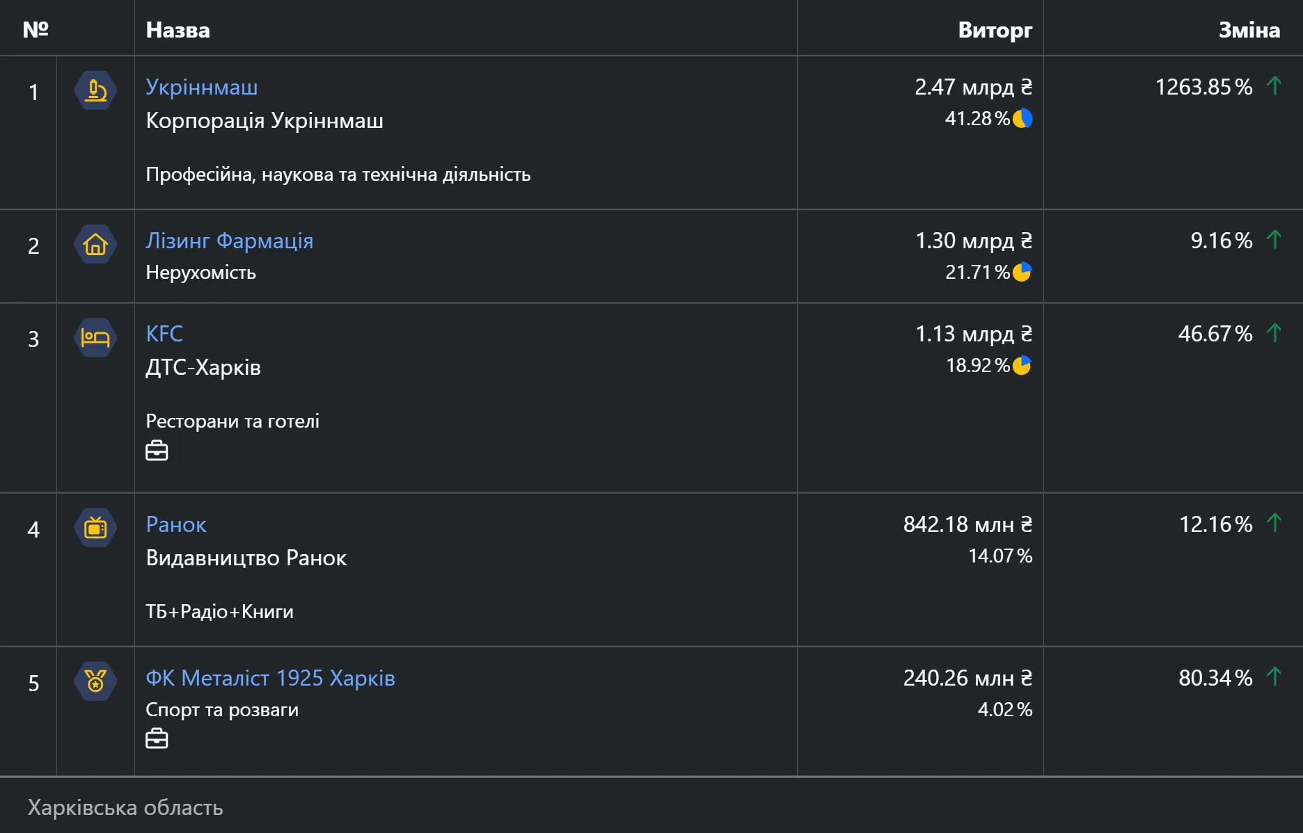 Опендатабот видавництво Ранок Харків