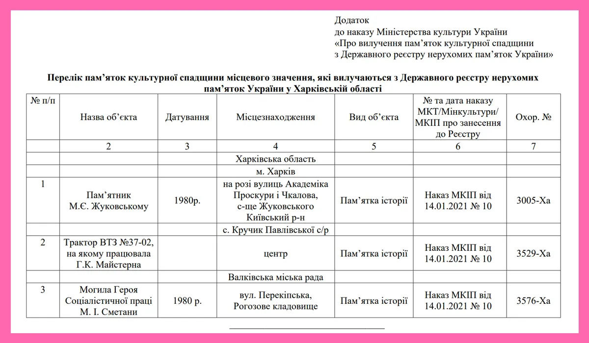 селище жуковського Харків