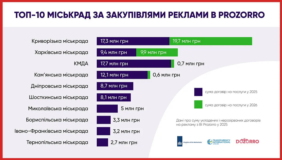 реклама Харків