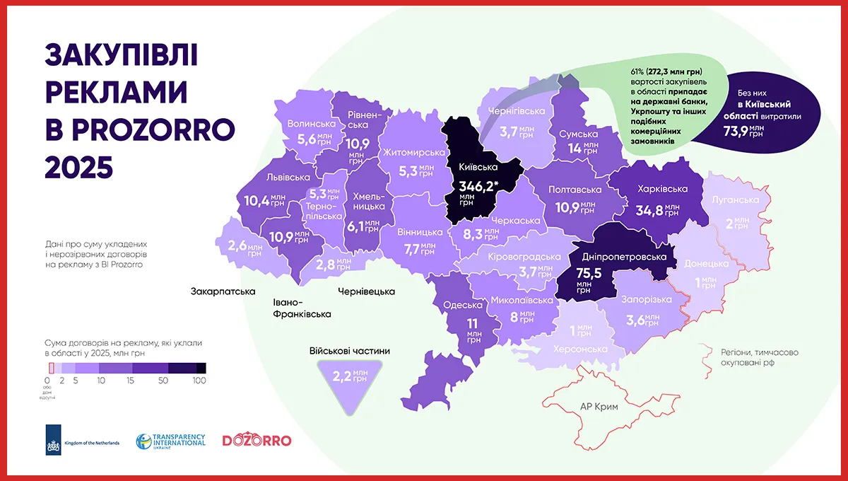 Харківська міська рада
