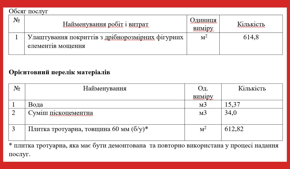 центральний парк Харків