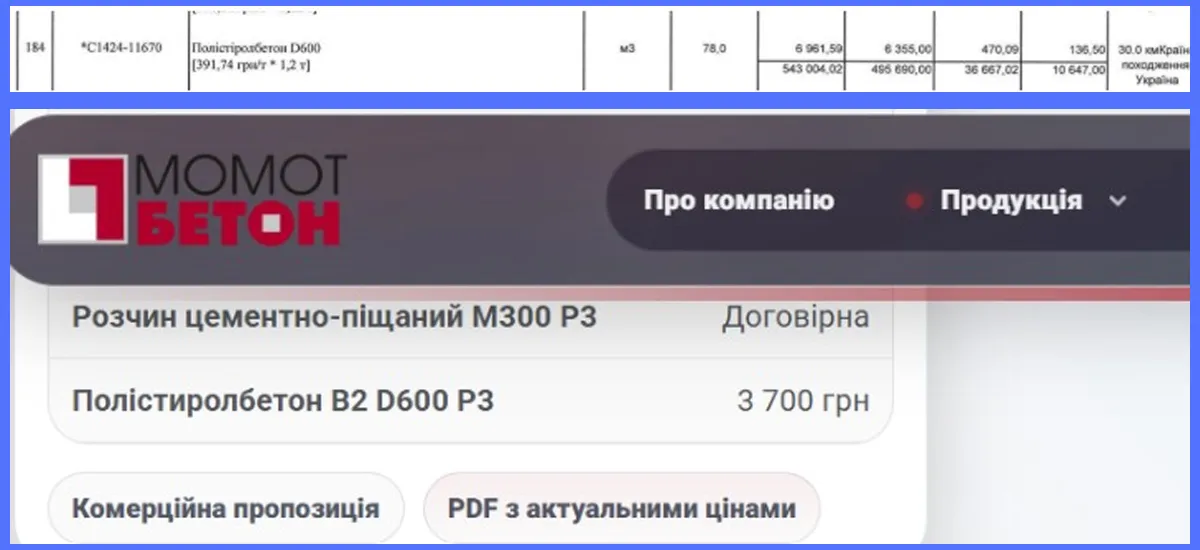 обласна дитяча лікарня Харків