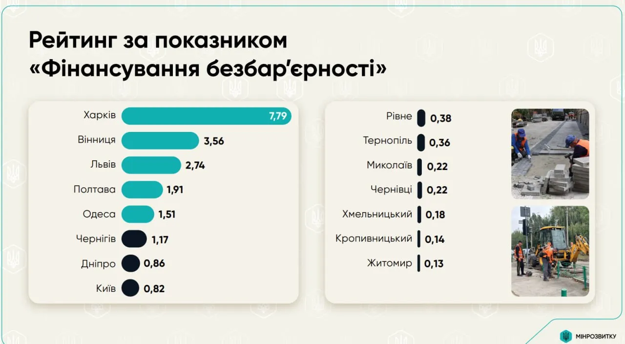 безбар'єрність Харків