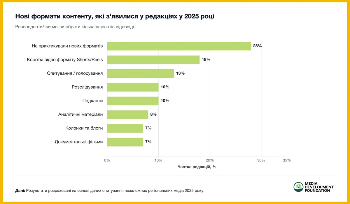 регіональні медіа дослідження 2026