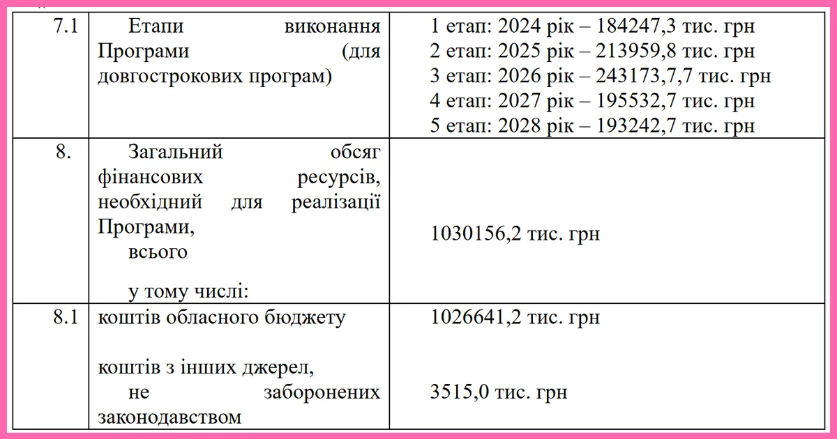 Харківська обласна рада