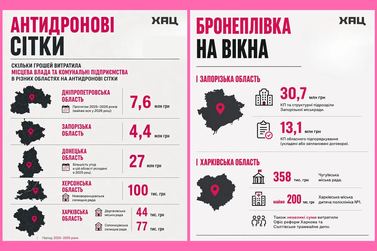 антидронові сітки Харків