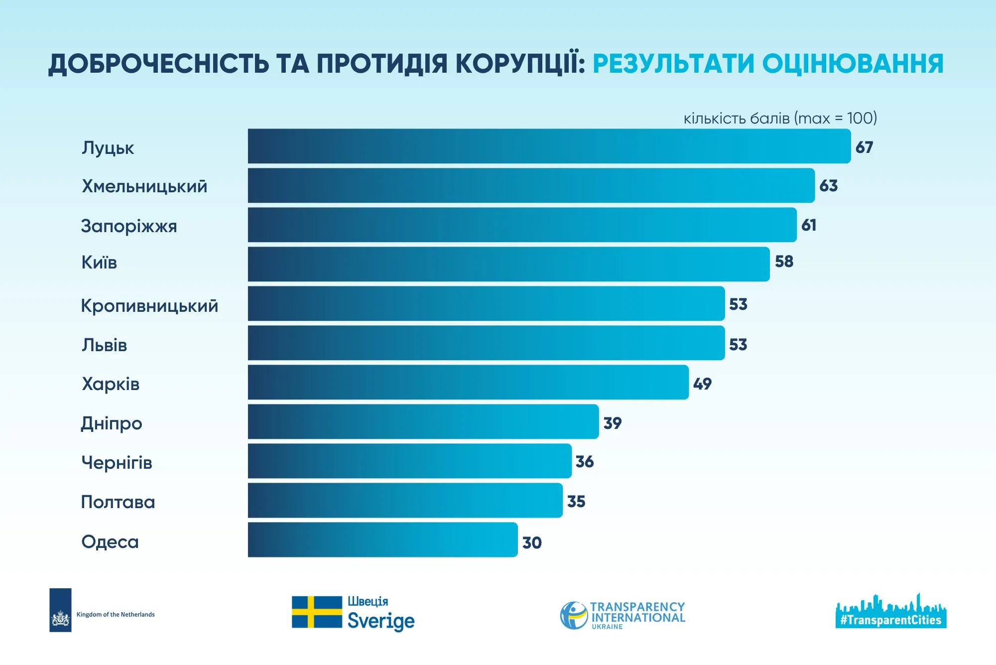 Прозорі міста програма