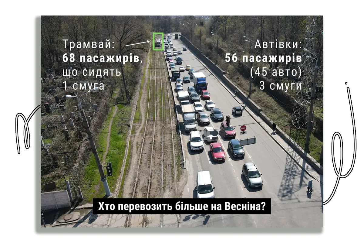 трамвай харків