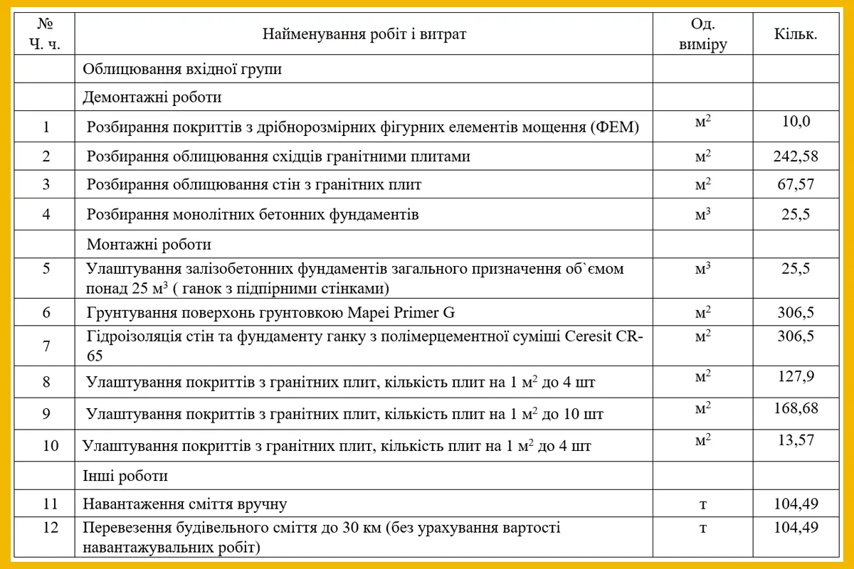 держпром 5 під'їзд