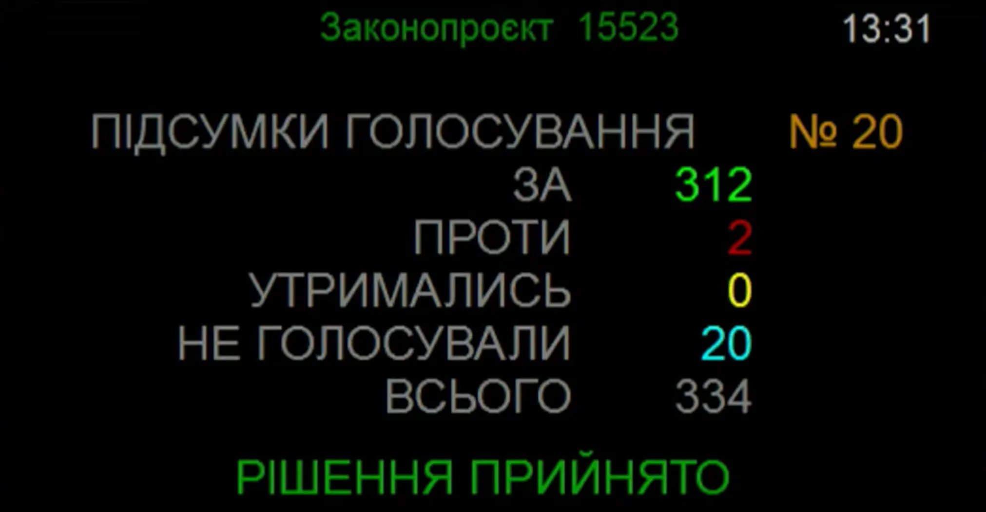 Євген Хмара голосування