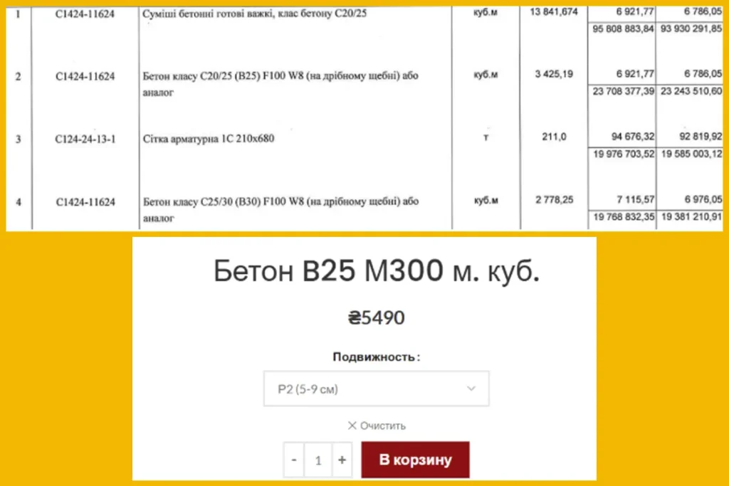 ковчег лікарня харків