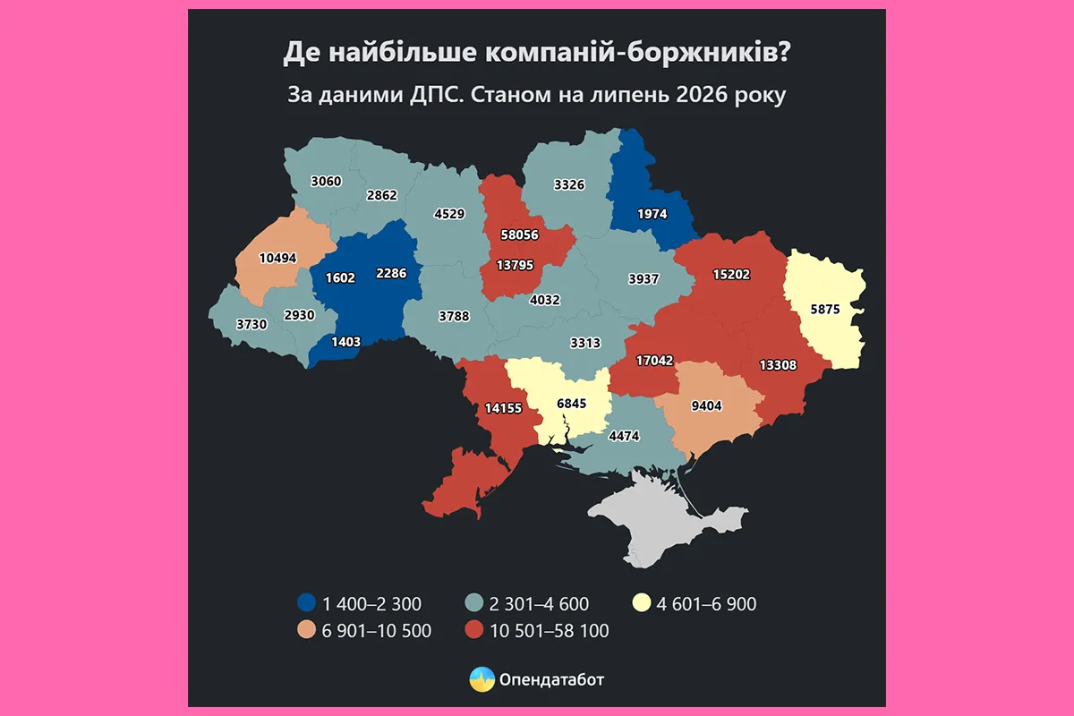 борги харкова OpenDataBot