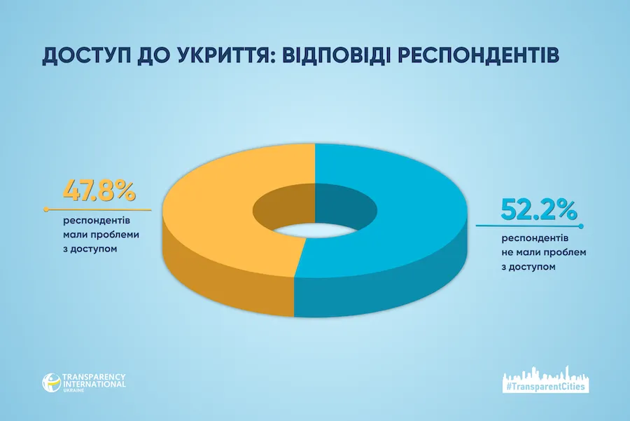 мапа укриттів Харків прозорі міста