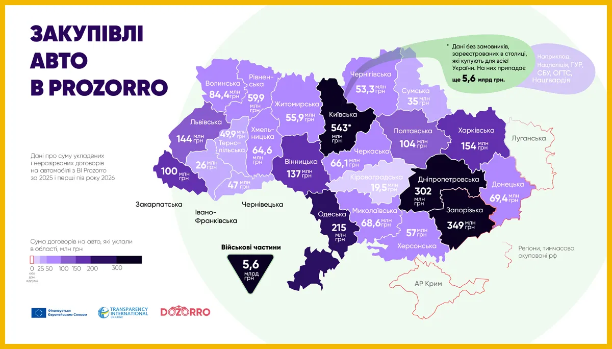 скільки автомобілів купили у Харківській області